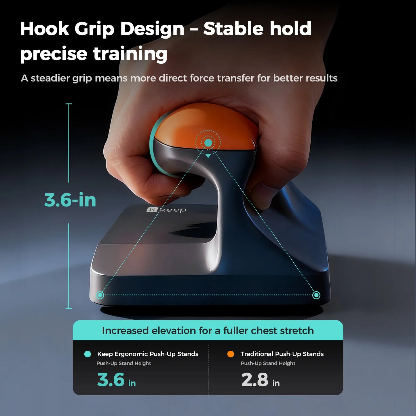 Ergonomic Push-Up Stands with Training Mat Set | Alleviates Wrist Discomfort | 3.6" Elevation | Enhanced Grip by 25% | Increased Capacity by 20% | Ideal for Home Gym Use